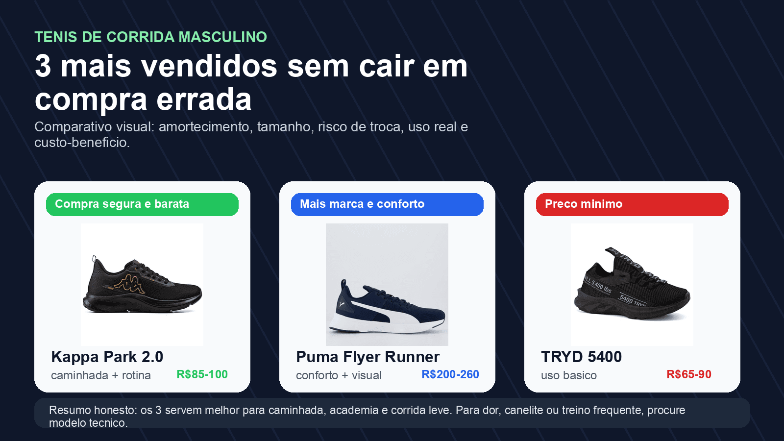 3 Tênis de Corrida Masculino: Qual Comprar em 2026?